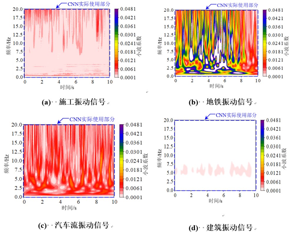 选手作品：基于深度学习的微振控制研究.jpg