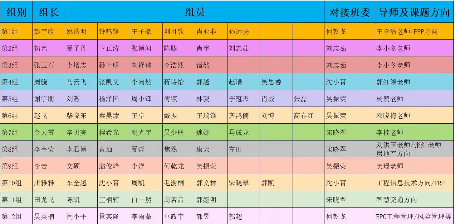 MEM班会-学习小组分组.jpg